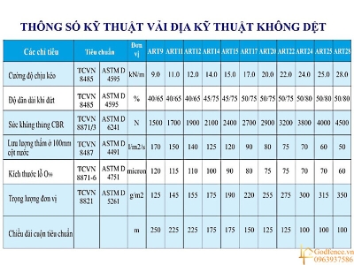 Tiêu chuẩn vải địa kỹ thuật và những thông số bạn nên biết
