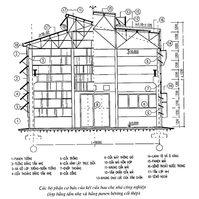 Cấu trúc cơ bản của bản vẽ kết cấu nhà thép 2 tầng